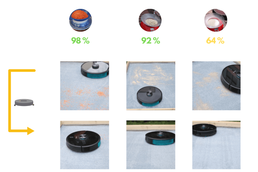 robot aspirateur cecotec conga 5090 test nettoyage tapis poils longs